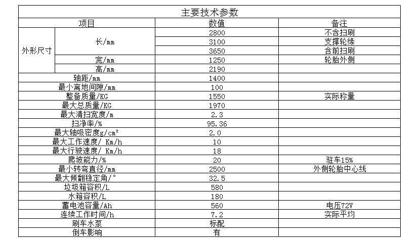 新能源掃路機(jī)(圖5)